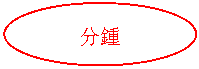 Բ: R